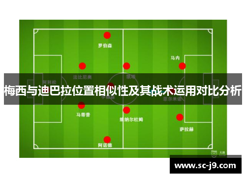 梅西与迪巴拉位置相似性及其战术运用对比分析