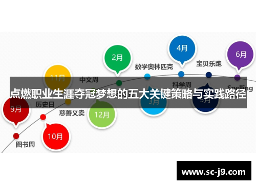 点燃职业生涯夺冠梦想的五大关键策略与实践路径
