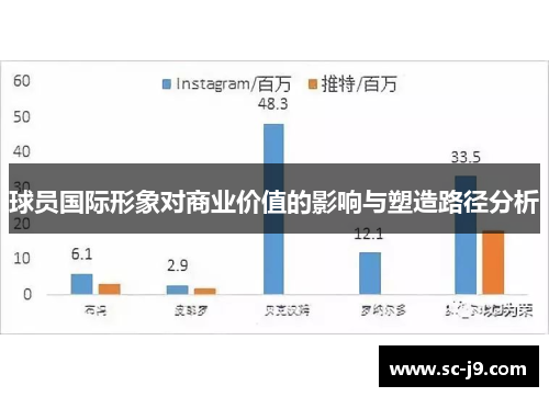球员国际形象对商业价值的影响与塑造路径分析