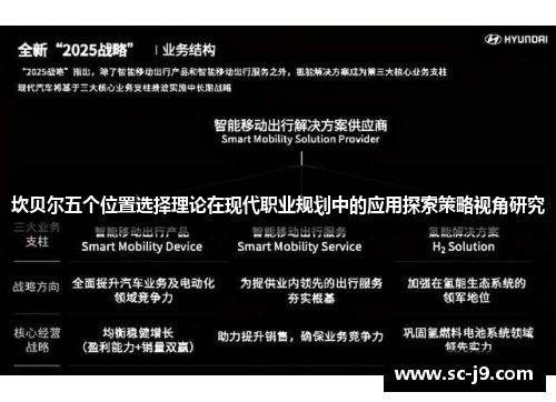 坎贝尔五个位置选择理论在现代职业规划中的应用探索策略视角研究