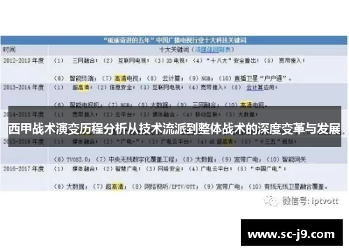 西甲战术演变历程分析从技术流派到整体战术的深度变革与发展