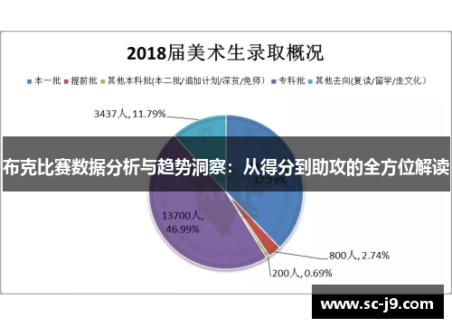 布克比赛数据分析与趋势洞察：从得分到助攻的全方位解读