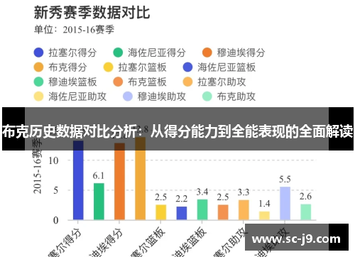 布克历史数据对比分析：从得分能力到全能表现的全面解读