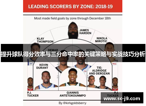 提升球队得分效率与三分命中率的关键策略与实战技巧分析