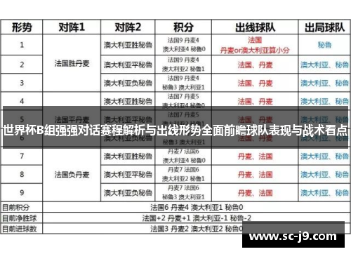 世界杯B组强强对话赛程解析与出线形势全面前瞻球队表现与战术看点