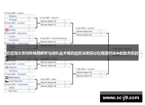 欧冠淘汰赛对阵格局解析与球队战术博弈趋势深度探讨在强强对话中的胜负密码