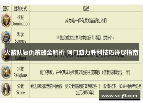 火箭队复仇策略全解析 阿门助力胜利技巧详尽指南