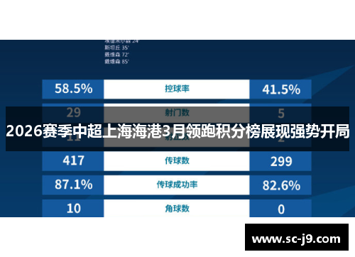 2026赛季中超上海海港3月领跑积分榜展现强势开局