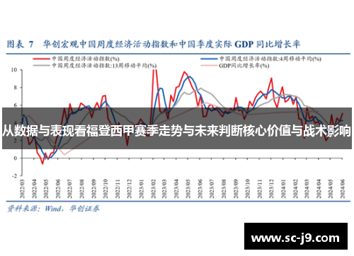 从数据与表现看福登西甲赛季走势与未来判断核心价值与战术影响