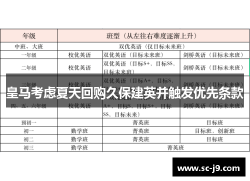 皇马考虑夏天回购久保建英并触发优先条款